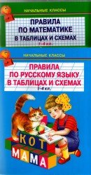 Правила в таблицах и схемах по математике и русскому языку. 1-4 класс.
