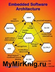 Embedded Software Architecture
